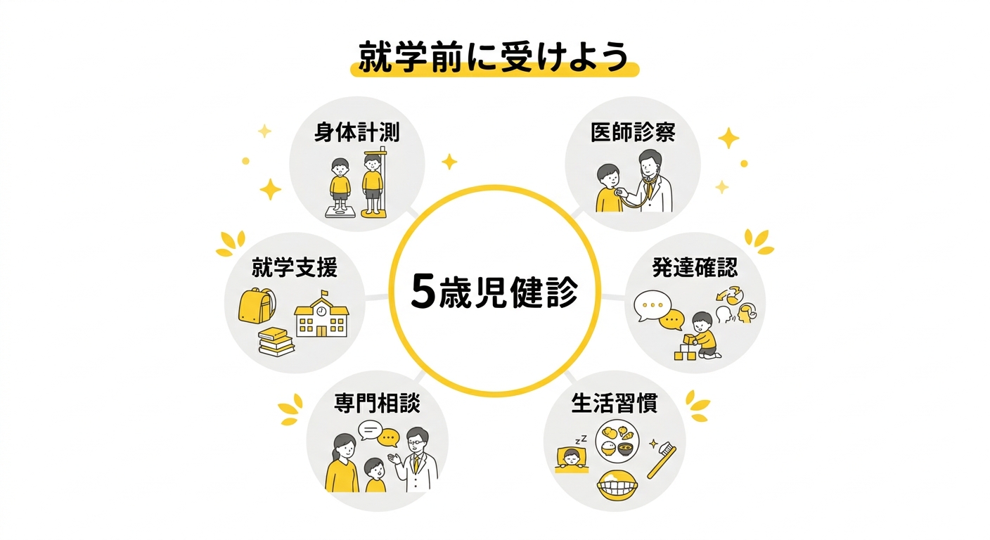 5歳児健康診査の全体像