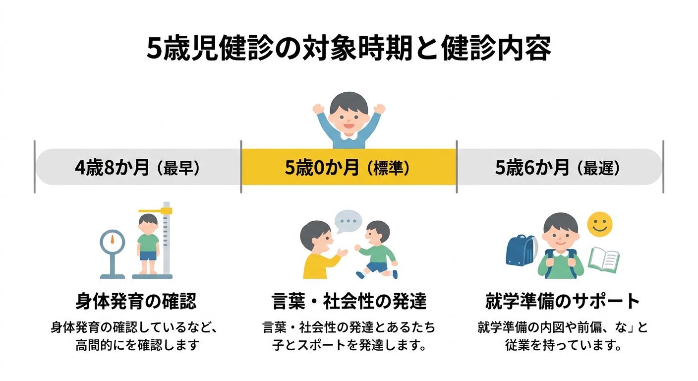 5歳児健診の対象時期と健診内容