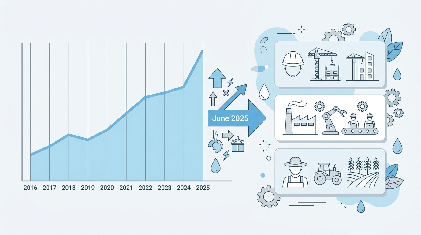 2016年から2025年にかけての職場熱中症死傷者数の増加傾向と2025年義務化の全体像