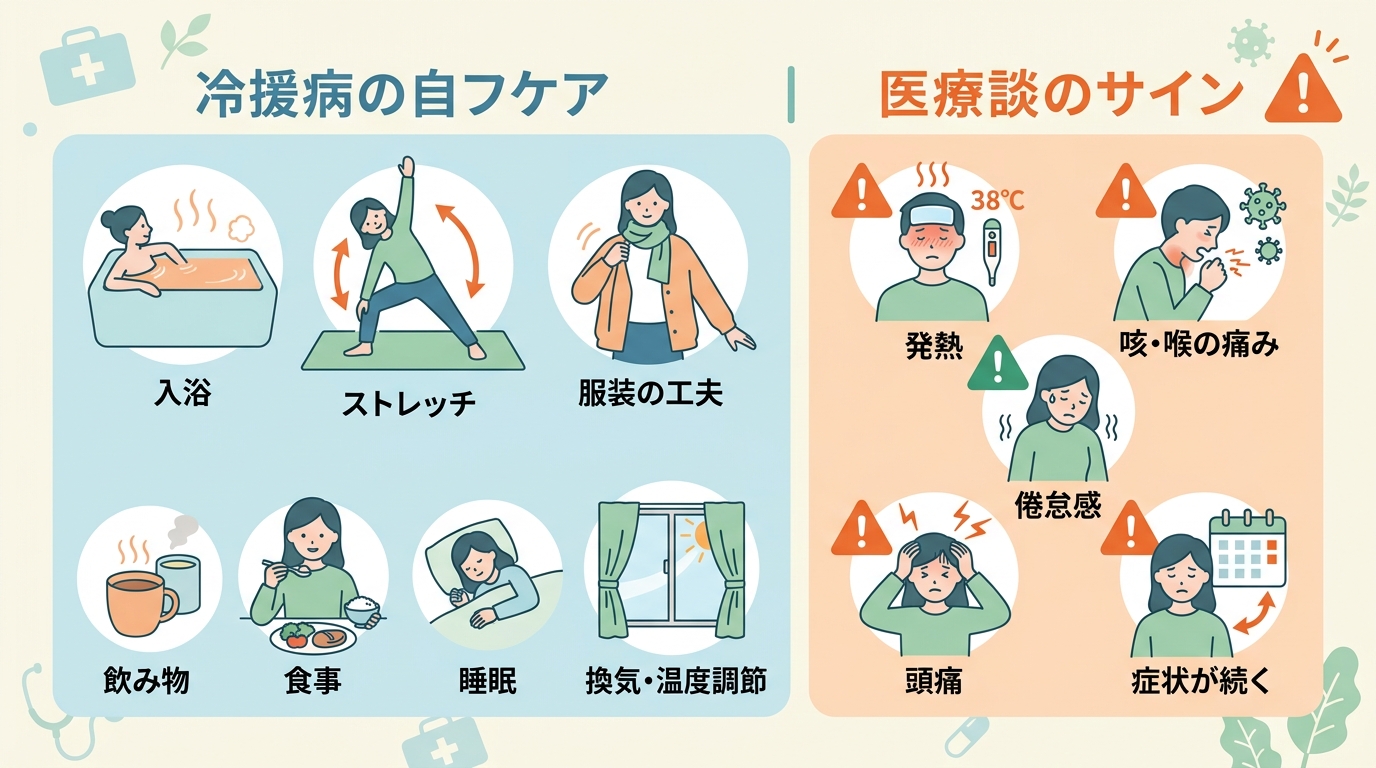 冷房病のセルフケアと受診を検討すべきサインの整理図