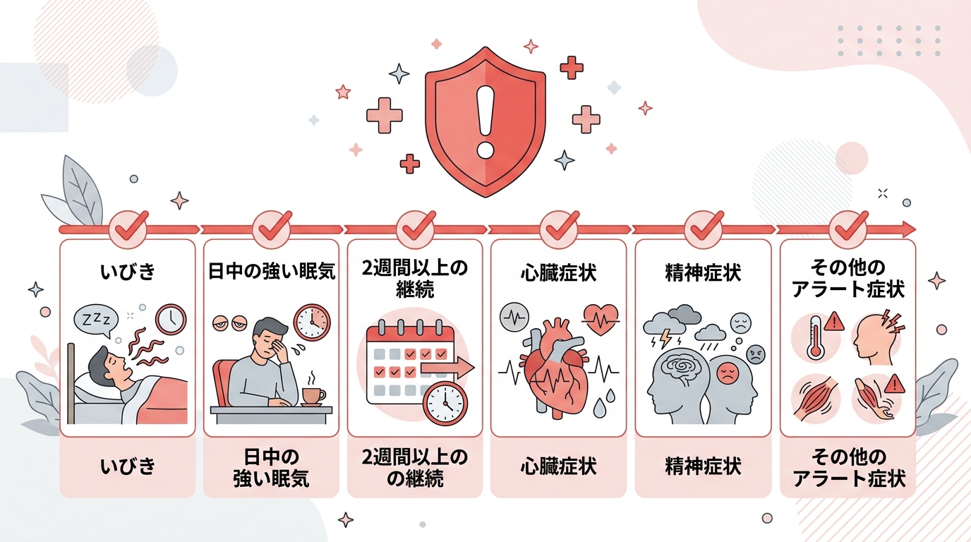 中途覚醒で受診を検討すべきレッドフラッグのチェックリスト図解